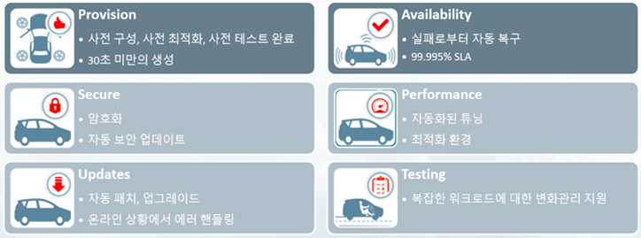 Oracle DataBase