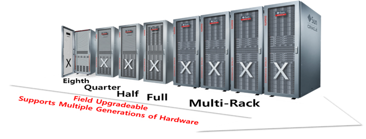 Oracle DataBase